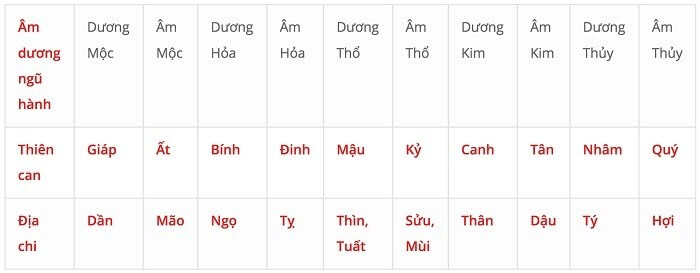 Ứng dụng thiên can tương sinh tương khắc trong bói tình yêu