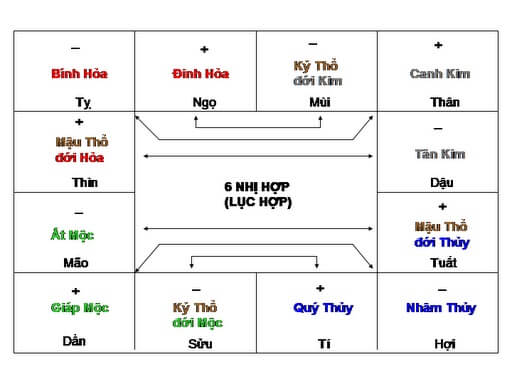 Tuổi lục hợp là gì