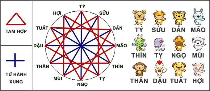 Bói tình yêu năm sinh như thế nào? Dựa vào những yếu tố nào?