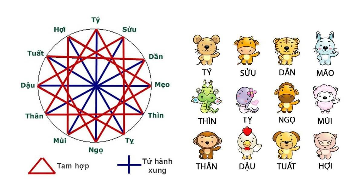 Tuổi tý hợp với tuổi nào​, khắc tuổi nào trong hôn nhân?