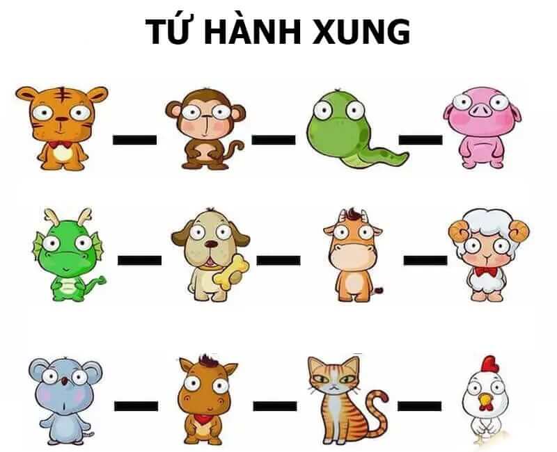 Tuổi tý hợp với tuổi nào​, khắc tuổi nào trong hôn nhân?