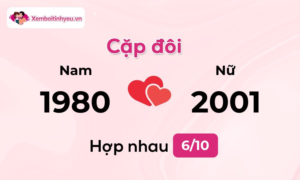 Độ hòa hợp giữa nam sinh năm 1980  và nữ sinh năm 2001