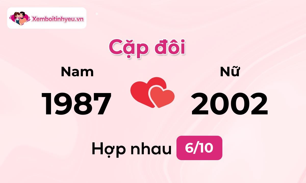 Độ hòa hợp giữa nam sinh năm 1987  và nữ sinh năm 2002