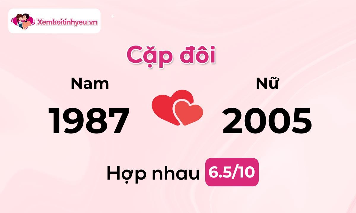 Độ hòa hợp giữa nam sinh năm 1987  và nữ sinh năm 2005