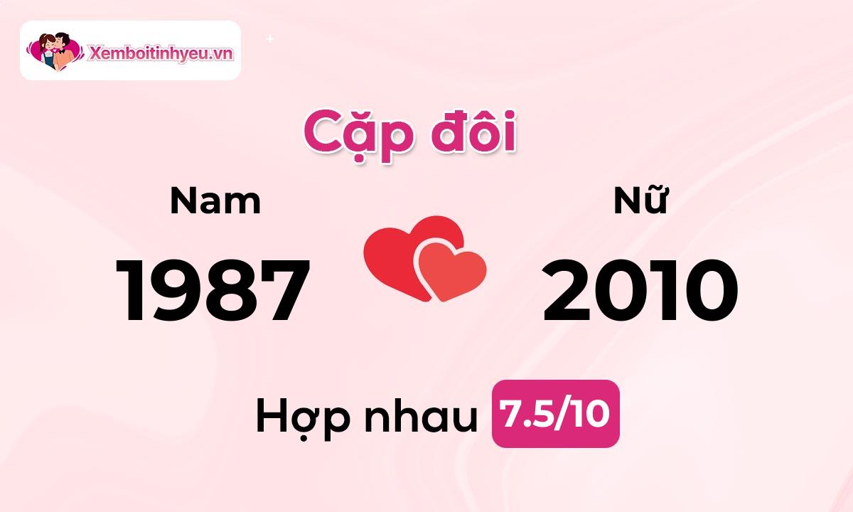 Độ hòa hợp giữa nam sinh năm 1987 và nữ sinh năm 2010