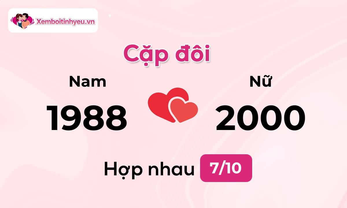 Độ hòa hợp giữa nam sinh năm 1988  và nữ sinh năm 2000