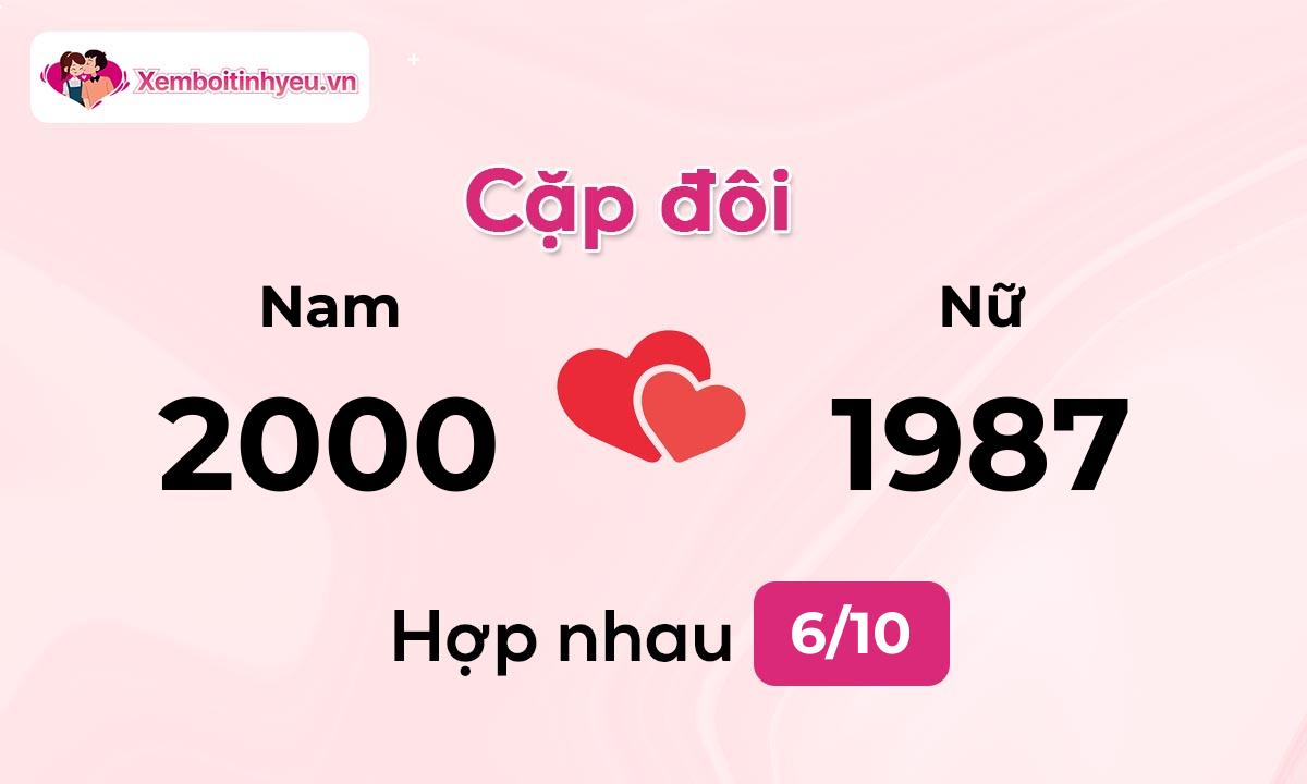 Độ hòa hợp giữa nam sinh năm 2000  và nữ sinh năm 1987