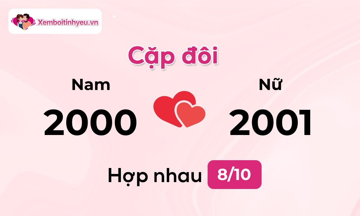 Độ hòa hợp giữa nam sinh năm 2000  và nữ sinh năm 2001